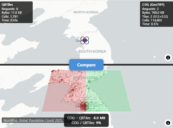 Range Request Comparison